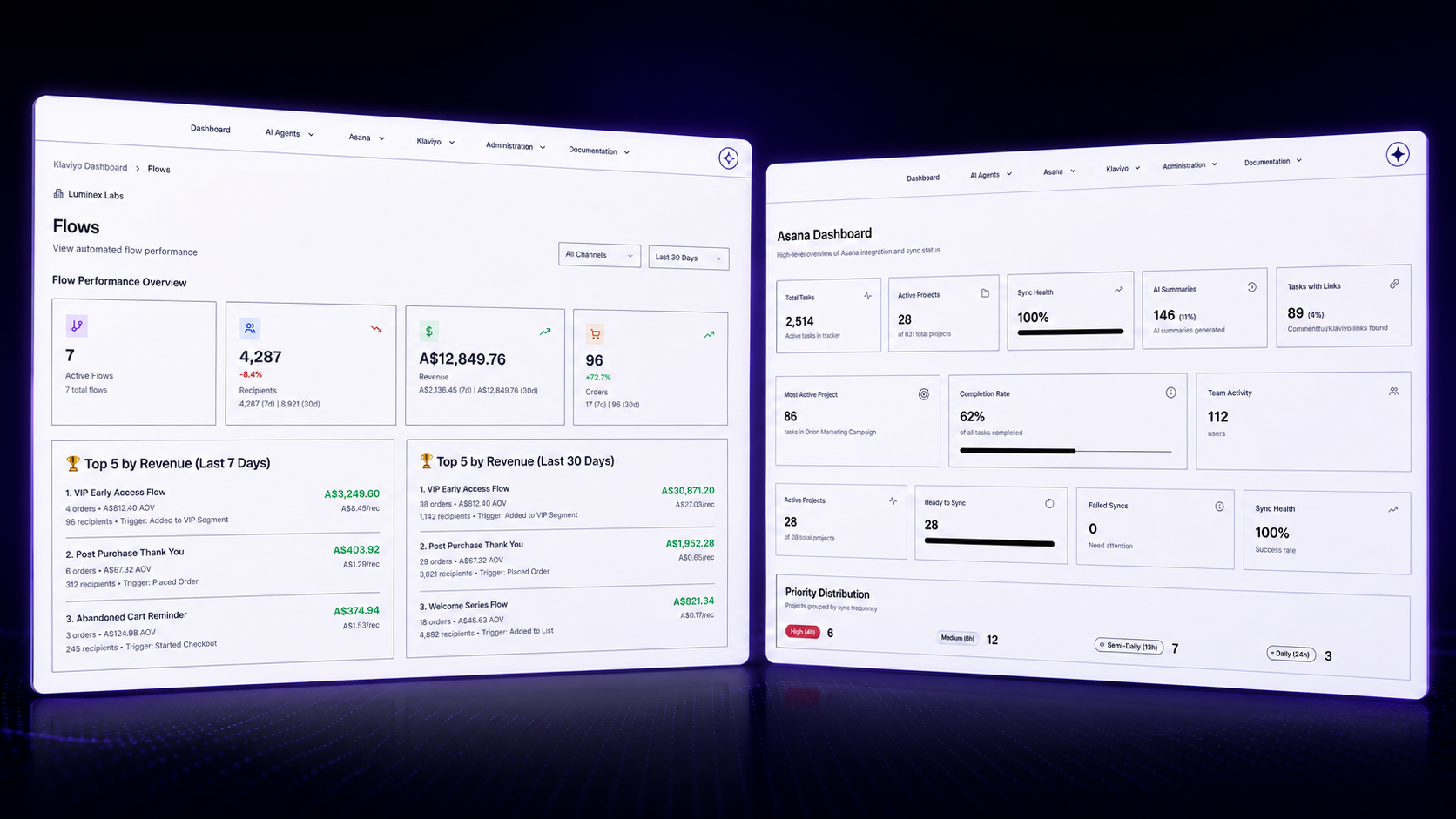 Flowstate AI — campaign and flow revenue analytics: the live dashboard the agents read to answer revenue, engagement and channel-mix questions across both Asana operational data and Klaviyo marketing data.
