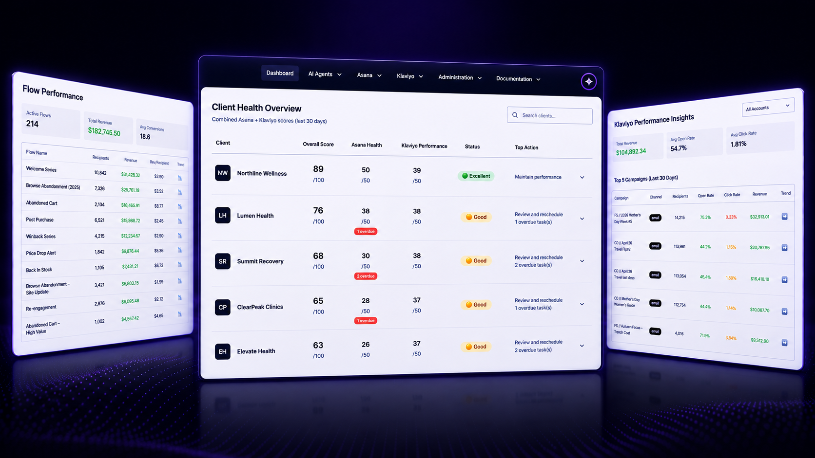 Flowstate AI — Morning Command Center: Client Health Overview table combining Asana operational health and Klaviyo marketing performance into a single 0–100 daily score per client, with overall score, breakdown, status band and a Top Action prescription.
